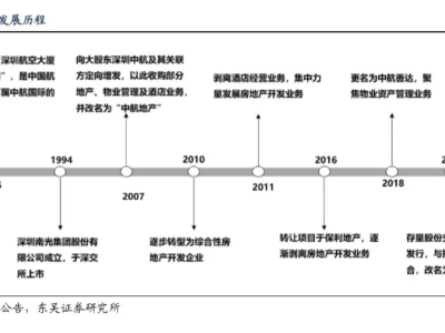 招商局集團(tuán)“巨輪”啟航，酒店業(yè)務(wù)能否成為新增長(zhǎng)點(diǎn)？