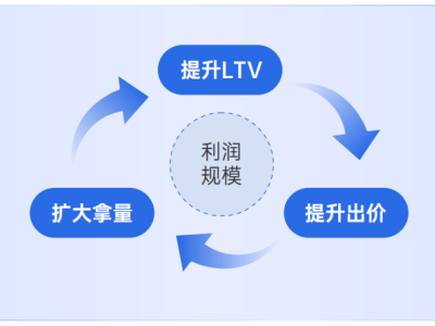 游戲行業(yè)新風(fēng)向：2025年三大增長(zhǎng)點(diǎn)將如何重塑市場(chǎng)格局？