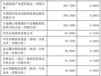 聯(lián)影智能融資10億估值百億，前三季度營(yíng)收1.7億凈虧損8292萬(wàn)