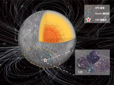 嫦娥六號月背樣品：月球磁場28億年前曾“復活”？