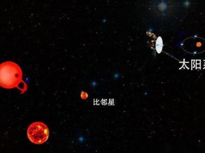 地月距離能放下太陽系行星？揭秘宇宙空曠之謎！