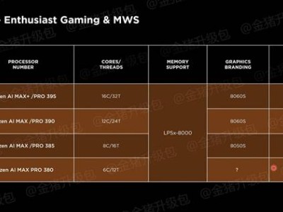 AMD顯卡命名再出新花樣，下代或命名為RX 9070？