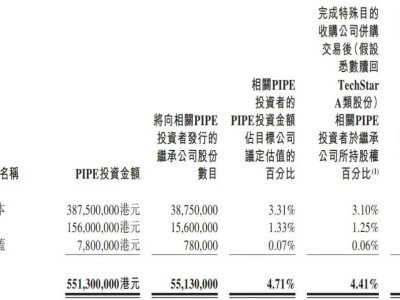 圖達(dá)通曲線上市在即：年?duì)I收破億美元，凈虧損加劇，估值達(dá)117億港元