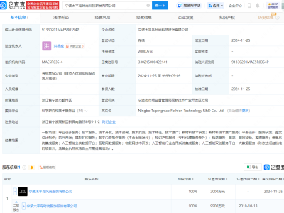 太平鳥新動作：2000萬成立時尚科技研發(fā)公司，布局新材料與AI領(lǐng)域