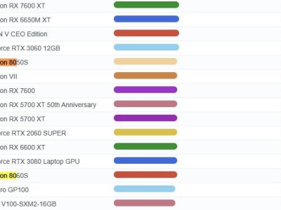 AMD新APU集顯性能爆發(fā)，Radeon 8050S能否真的媲美RTX 3060？