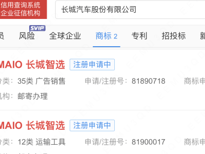 長城汽車新動向：申請注冊“GWMAiO 長城智選”商標(biāo)中