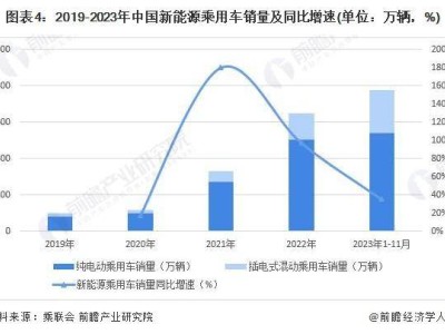 2024-2029年中國新能源乘用車市場：純電與混動并進(jìn)，前景如何？