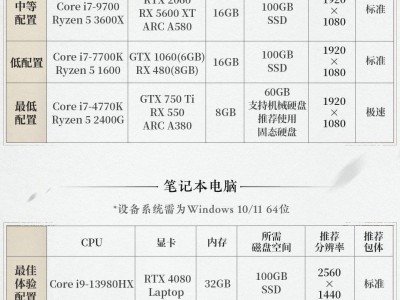 網(wǎng)易武俠新游《燕云十六聲》PC配置需求出爐，GTX 750Ti即可暢玩！