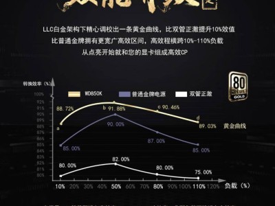 航嘉WD850K金牌全模組電源上市，549元支持寬幅電壓，游戲玩家首選？