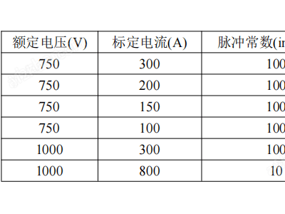 安科瑞DJSF1352-RN直流電能表：充電樁精準(zhǔn)計(jì)量，CE認(rèn)證品質(zhì)保障