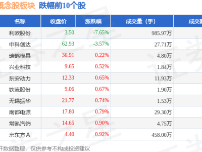 理想汽車概念股領(lǐng)漲，12月24日漲幅達(dá)1%，資金凈流出卻超3億？