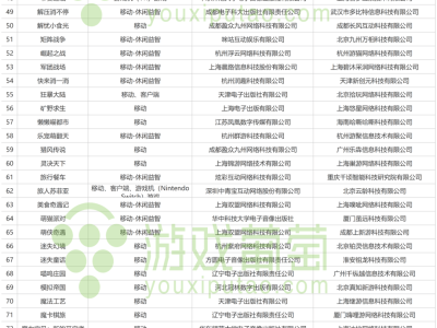 12月游戲版號(hào)大放送！騰訊網(wǎng)易大作齊過(guò)審，共135款游戲喜提批號(hào)