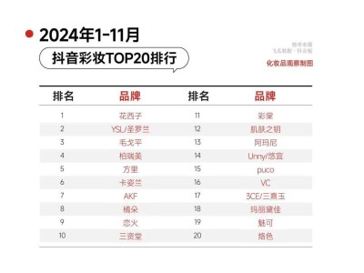 彩妝十年變遷記：誰主沉浮，TOP1寶座四度更迭