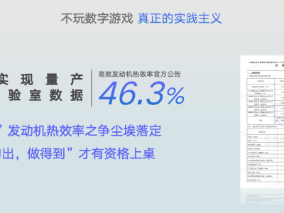 榮威DMH混動發(fā)動機(jī)：46.3%熱效率，領(lǐng)航全球混動技術(shù)新高度