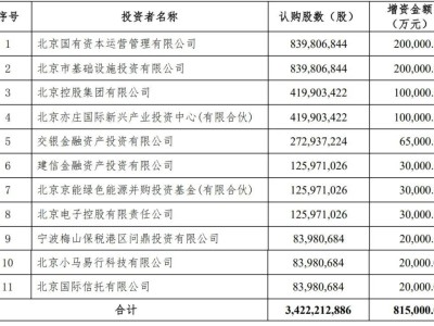 北汽新能源融資百億，小馬智行等入股，新能源賽道競爭再升級