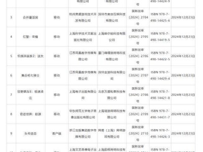 12月游戲版號(hào)出爐！《怪物獵人：旅人》等135款游戲過(guò)審