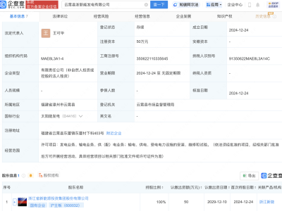 浙江新能全資控股，云霄縣浙新能發(fā)電有限公司正式成立