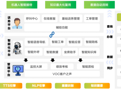 亞信科技賦能東風卓聯(lián)，智能客服系統(tǒng)引領(lǐng)汽車行業(yè)數(shù)智升級