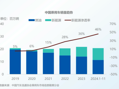 華為賦能，問界M7引領(lǐng)中大型SUV市場變革狂潮！