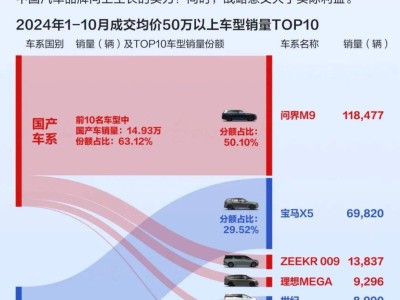 國產(chǎn)豪車崛起，BBA地位不保，豪車市場迎來新格局！