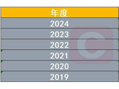 2024游戲業(yè)年終盤點：爆款頻現(xiàn)市場火熱，游企格局洗牌激勵政策頻出