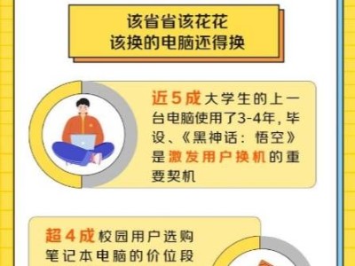 大學生3C數(shù)碼消費新趨勢：理性省錢，反向消費興起