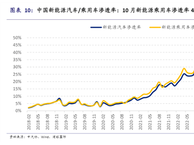 2024新能源汽車狂飆突進(jìn)，智能駕駛競賽步入新階段