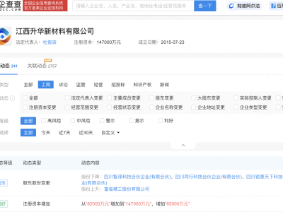 江西升華新材料公司注冊資本大增至14.7億，富臨精工等共同持股