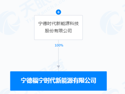 寧德時(shí)代子公司注冊資本暴增近300倍，更名并轉(zhuǎn)型新能源領(lǐng)域！有何大動(dòng)作？