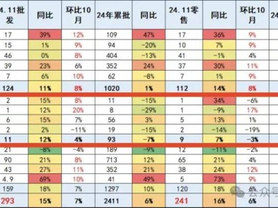 MPV市場遇冷，新能源化能否成為救命稻草？