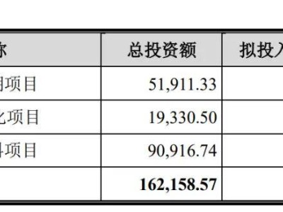 恒坤新材科創(chuàng)板IPO：年?duì)I收近4億，募資12億布局集成電路材料