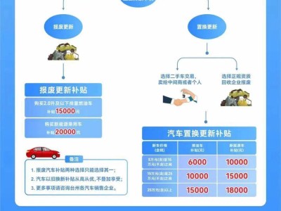 臺州汽車以舊換新補貼進(jìn)入倒計時，你把握住機會了嗎？