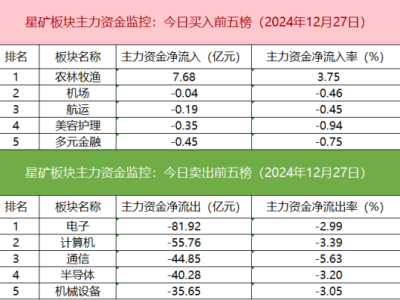 滬深股通成交活躍，國星光電遭機(jī)構(gòu)拋售卻獲游資搶籌？