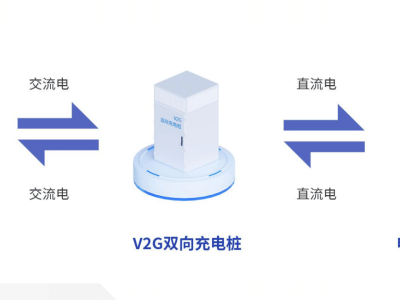 V2G技術(shù)：電動(dòng)汽車變身“移動(dòng)電站”，中國(guó)電能新時(shí)代來臨？