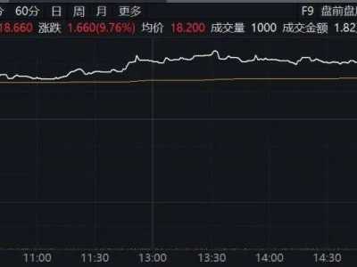 智能駕駛企業(yè)扎堆上市，佑駕創(chuàng)新首日大漲14%引領熱潮！