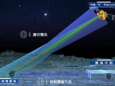 星地激光通信新突破！我國成功傳輸100Gbps超高速高分辨遙感影像