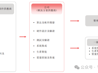 阿里CEO早年押注的智駕創(chuàng)新公司，佑駕創(chuàng)新港股上市市值超70億！