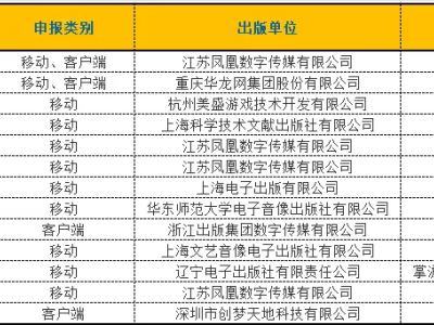 游戲圈大新聞：丁磊弟回歸網(wǎng)易，全球裁員潮下《無限大》過審引關(guān)注